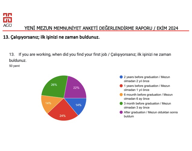 internal-and-external-stakeholder-surveys